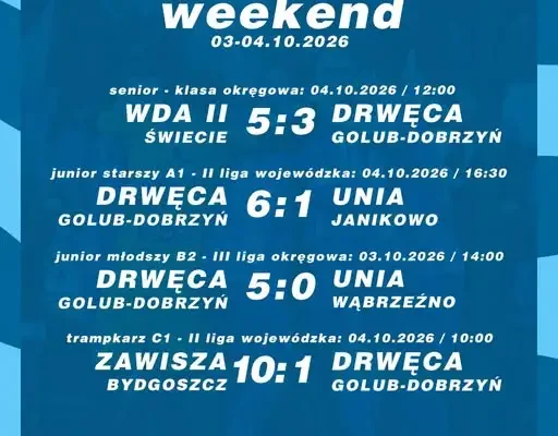 Weekendowy bilans MKS Drwęca Golub-Dobrzyń: juniorzy wygrywają, seniorzy i trampkarze przegrywają
