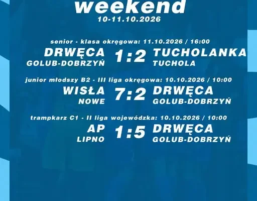 Weekendowe zmagania Drwęcy Golub-Dobrzyń: porażki seniorów i juniorów, triumf trampkarzy