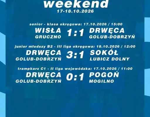 Weekendowe zmagania Drwęcy Golub-Dobrzyń: punkt seniorów, zwycięstwo juniorów młodszych